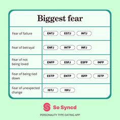 Do you have a fear of failure like an INTJ or a fear of unexpected change like an ISFJ? Mbti Type, Biggest Fear, Infp Personality, Infj T