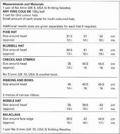 the table shows how many different types of materials are used