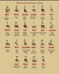 the ancient hebrew letters and their meanings