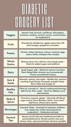 Grocery List For Prediabetic, Foods To Avoid For Diabetics, Meals For Prediabetics, Prediabetic Diet Food Lists Snacks Ideas, Prediabetic Diet Food Lists, Prediabetic Recipes, Prediabetic Diet, Healthy Recipes For Diabetics, Sugar Free Diet