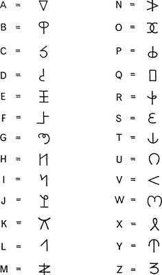 an ancient alphabet with numbers and symbols on it, including the letters in different languages