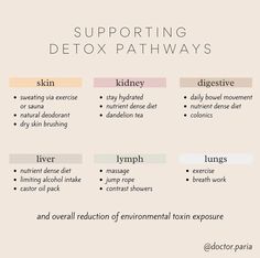 Dr. Paria | Health & Wellness (@doctor.paria) posted on Instagram • Mar 16, 2022 at 10:31pm UTC Detox Pathways, Health Changes, Dry Brushing Skin, Low Estrogen, Healthy Hormones, Skin Brushing, Organ System, Feminine Health, Hormone Health