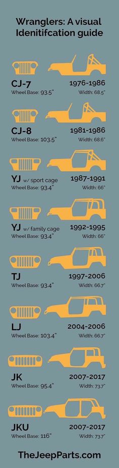 the history of cars info sheet