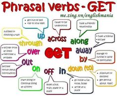 the words phrasal verbs - get are arranged in several different languages,