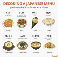 a poster with different types of japanese dishes and their names on it's side