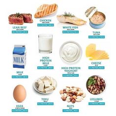 Great post from our friends at @bodyfusion Most people know that protein helps you feel satisfied and aids in muscle recovery, but not everyone knows what foods are high in protein. If you're a little stumped about this, check out this handy guide created by the guys at CSIRO #bldyfusion #protein #sports #nutrition #infographic #Yogurt #tofu #chicken ( # @total_wellbeing_diet ) High Protein Foods List, Recipes Protein, High Protein Foods, Nutrition Infographic, Protein Food, Protein Rich Foods, High Protein Breakfast, Protein Diets, Protein Recipes