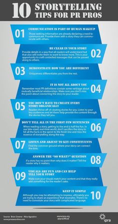 the ten steps to writing an effective and engaging strategy for your organization infographical poster