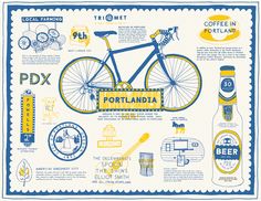 a blue and yellow poster with various things on it's side, including a bicycle