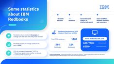 some statistics about ibm redbooks and what they are doing to help them learn how to use it