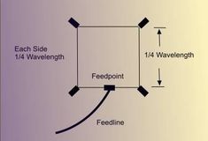 a diagram showing the direction of an object that is moving in different directions and positions