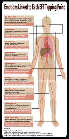 Eft Therapy, Tapping Eft, Nervus Vagus, Yoga Relaxation, Emotional Freedom Technique (eft), Emotional Freedom Technique, Eft Tapping, Energy Healing Reiki