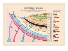 an image of a map with the names of different types of geoloogys