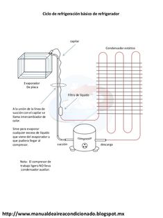 an instruction manual for the water heater, with instructions on how to use it