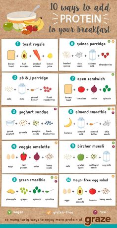 an info sheet with the words 10 ways to add protein to your breakfast