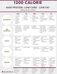 1200 calorie low carb, high protein, low fat meal plan with a complimentary printable. Discover a nutritious and easy-to-make recipe that promotes a healthy lifestyle. This meal plan is specifically designed to support weight management goals while providing essential nutrients. Enjoy a balanced diet that is low in carbohydrates and fats but rich in protein. #HealthyRecipe #EasyToMake #NutritiousMeal #LowCarb #HighProtein #WeightManagement