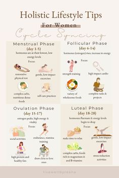 Cycle Infographic, Cycle Synching, Cycle Syncing, Happy Hormones, Holistic Lifestyle