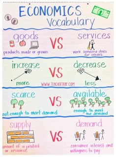 a poster with words describing the different types of economic and cultural differences in each country