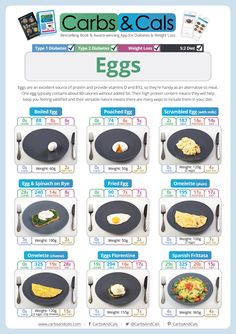 Calories Chart, Serving Size Chart, Egg Calories, Protein Meats, Calorie Snacks, Clean Eating Vegetarian