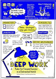 Compounding Quality (@QCompounding) on X Deep Work Book Summary, Book Mind Map, Deep Work Cal Newport, Deep Work Book, Cal Newport, Deep Work, Daring Greatly, Work Productivity