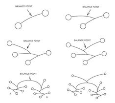 four different types of balance points and their corresponding lines are shown in the diagram below