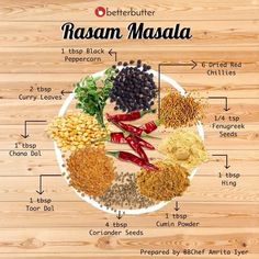 the ingredients for rasam masala laid out on a white plate with wooden background