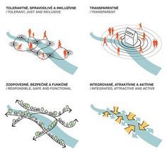 the diagram shows different types of motion and direction for people to move in opposite directions