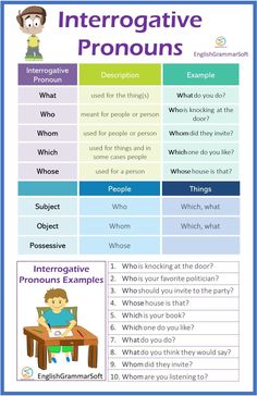 an interactive poster with words and pictures to help students learn how to use them