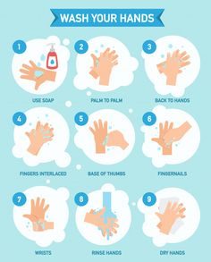 the steps to wash your hands