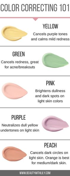 Concealer Tips, Teknik Makeup, Make Up Diy, Eyeliner Tips, Make Up Foundation, Makeup Tip, How To Apply Concealer, Smink Inspiration, Concealer Colors