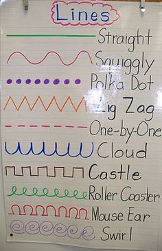 Different Types Of Lines, Types Of Lines, Writing Area, Preschool Fine Motor, Preschool Writing, Kindergarten Writing, Pre Writing, Writing Center