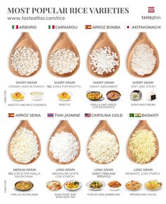 the most popular rice varieties in different countries