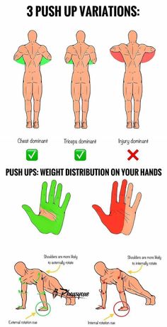 the instructions for how to do push ups on your hands