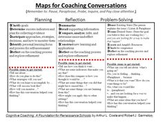 a table with the words maps for coaching conversations