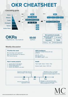 a blue and white poster with the words okr cheatsheet