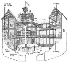 the structure of a house with all its parts labeled in black and white, as well as