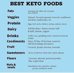 Best Keto Foods, Keto Tips, Yogurt Drinks, Avocado Butter, Keto Food List, Keto Foods, Diet Guide, Keto Cookbook