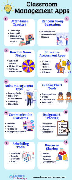 the classroom management app is shown in this graphic diagram, which shows how to use it