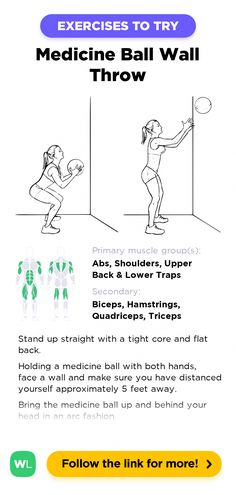 an exercise poster with instructions for medicine ball wall throwers and how to use them