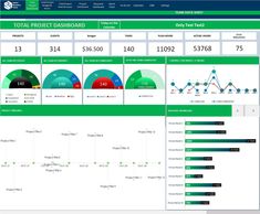 a screenshot of the total project dashboard with numbers and data displayed on it, including timestams