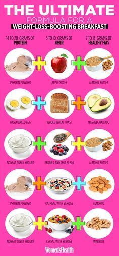 The Exact Formula for a Weight-Loss Boosting Breakfast Balanced Breakfast, Energy Boost, Diet Keto, Lose Body Fat, Diet Tips