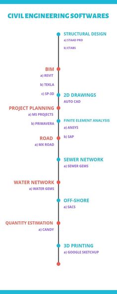 the civil engineer's guide to civil engineering software for civil engineers and civil engineers