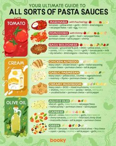 the ultimate guide to all sorts of pasta sauces in this poster is an excellent way to