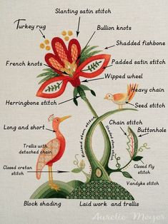 the parts of a flower in cross stitch