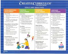 a poster describing the different levels of learning and development in children's education programs