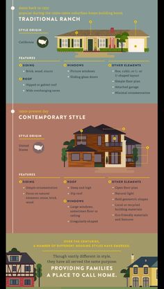 the different types of houses that are in this info sheet, and what they mean to be