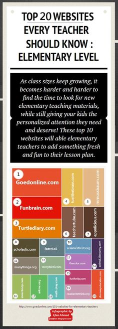 the top 20 website's every teacher should know elementary level, including an info sheet