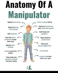 Reading Body Language, Narcissism Relationships, Manipulative People, Mental Health Facts, Narcissistic People, Guilt Trips, Psychology Fun Facts, How To Read People, Vie Motivation