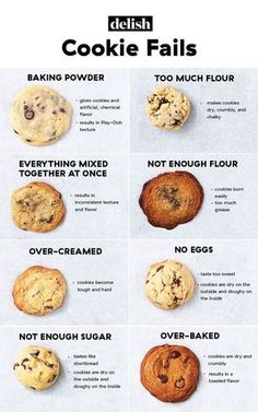 an image of different types of cookies