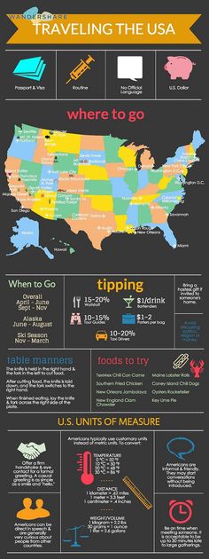 the united states with travel infos on it and other things to know about them