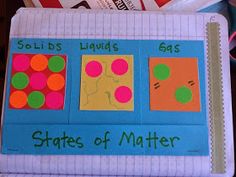 there is a piece of paper that says states of matter on it and two squares with dots in them